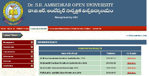  Dr.B.R.Ambedkar University PG Diploma in Yoga Course 2nd Sem Nov 2020 Exam Results