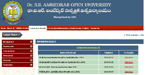 Dr.B.R.Ambedkar University PG Diploma in Yoga Course 2nd Sem Nov 2020 Exam Results