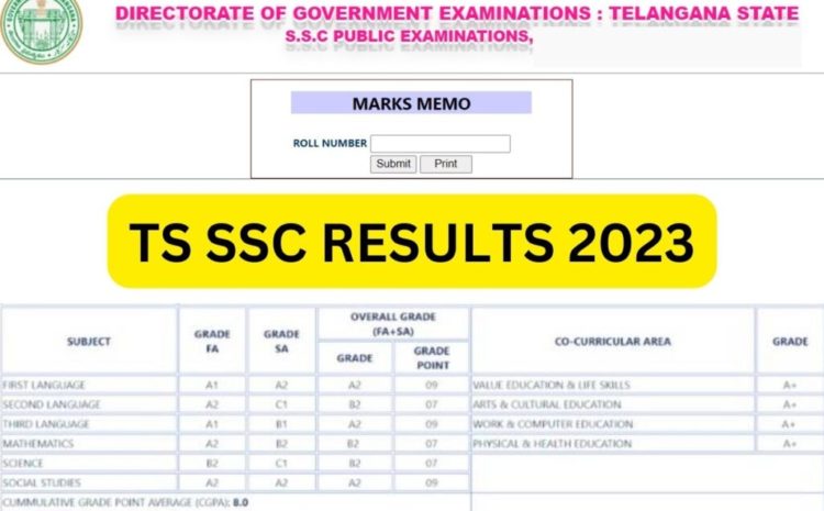 TS SSC Results 2023